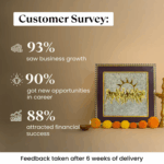 Henectus tincidunt (Copy) - Image 3